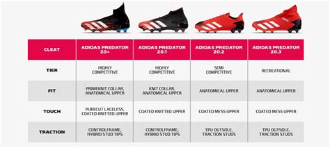 adidas lightest football cleats|adidas football cleats size chart.